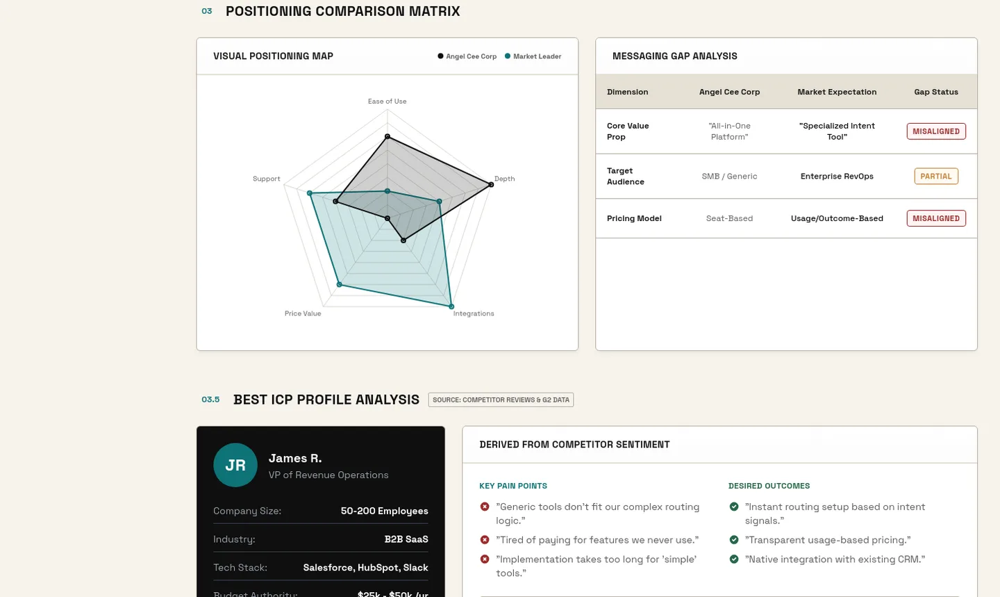 roipad.com — Comparison