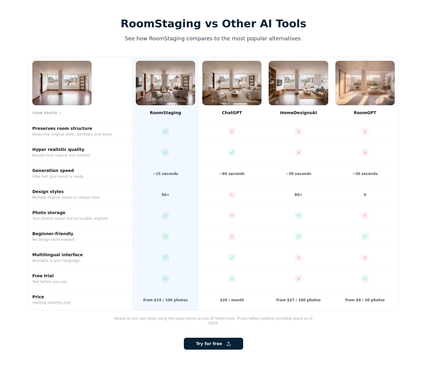roomstaging.net — Comparison