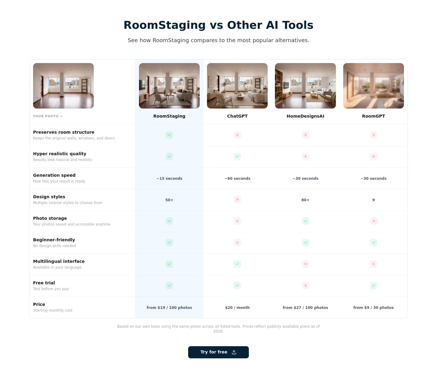 roomstaging.net — Comparison