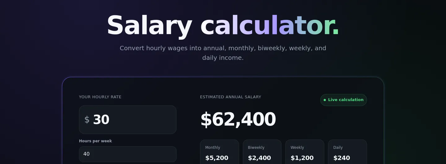 salaryhow.com — a measured funnel