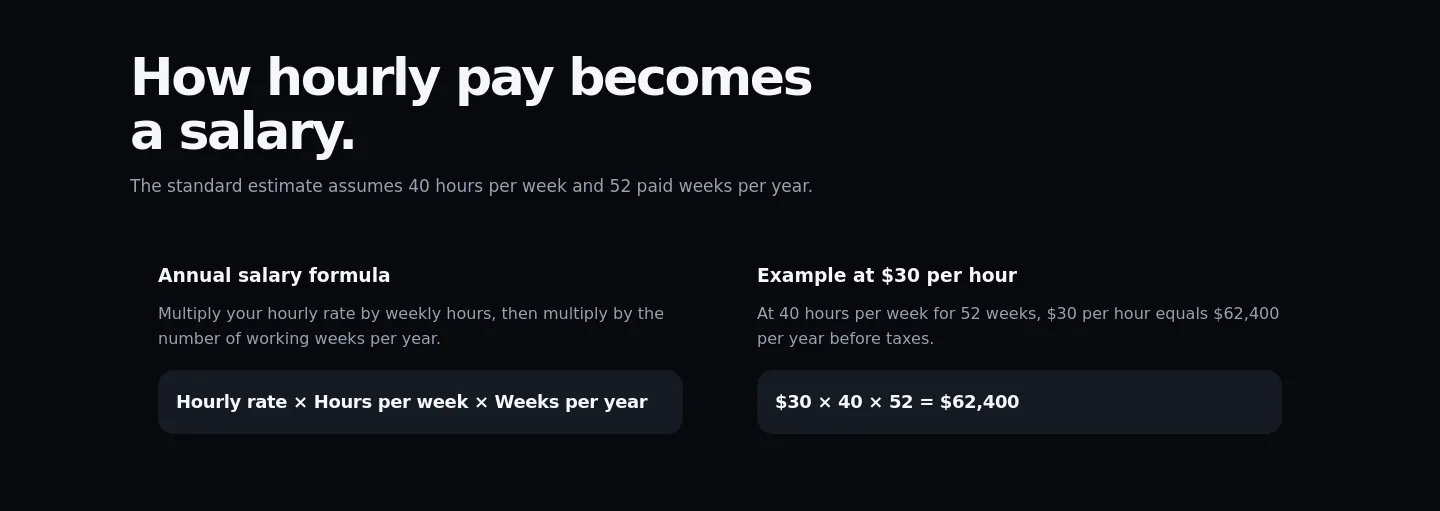 salaryhow.com Pricing section
