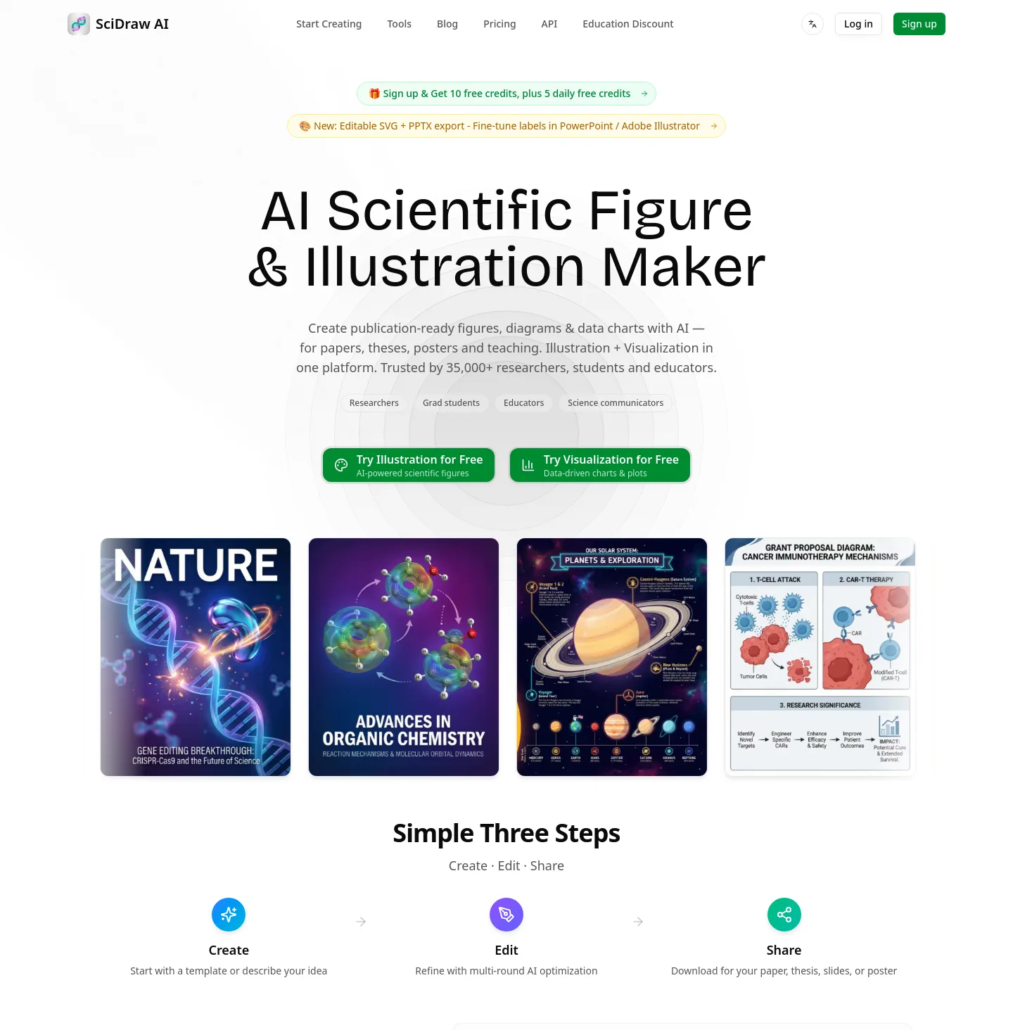 sci-draw.com — a measured funnel
