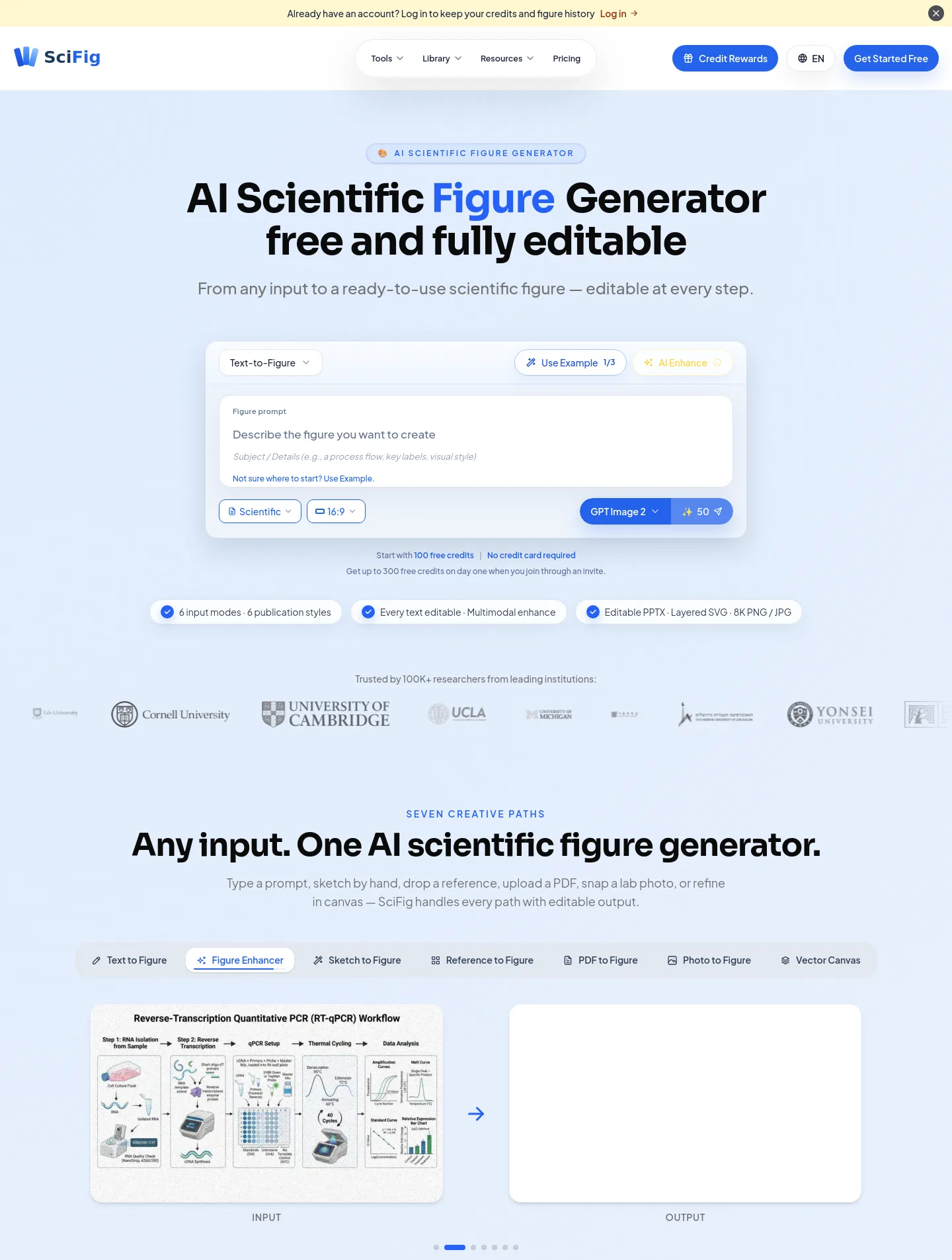 scifig.ai — a measured funnel