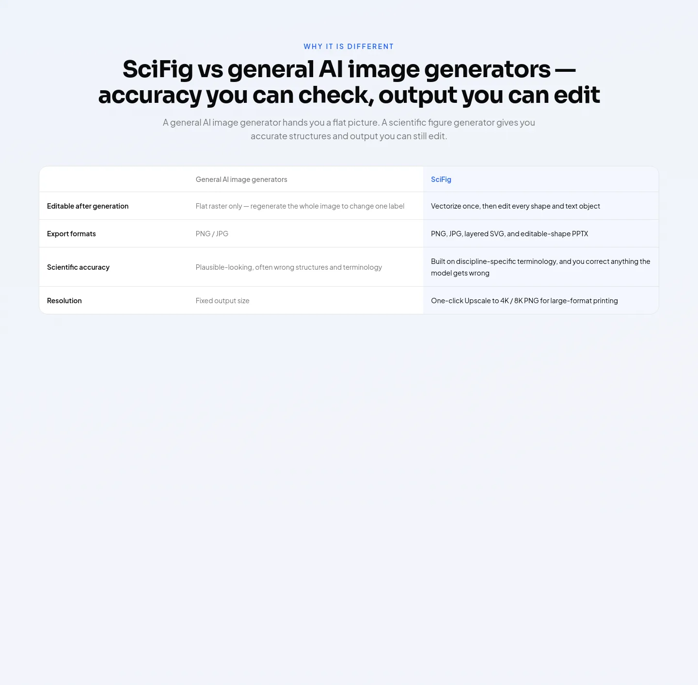 scifig.ai — Comparison