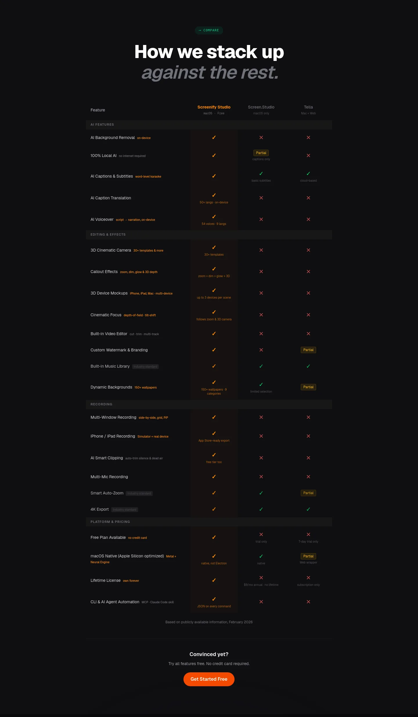 screenify.studio — Comparison