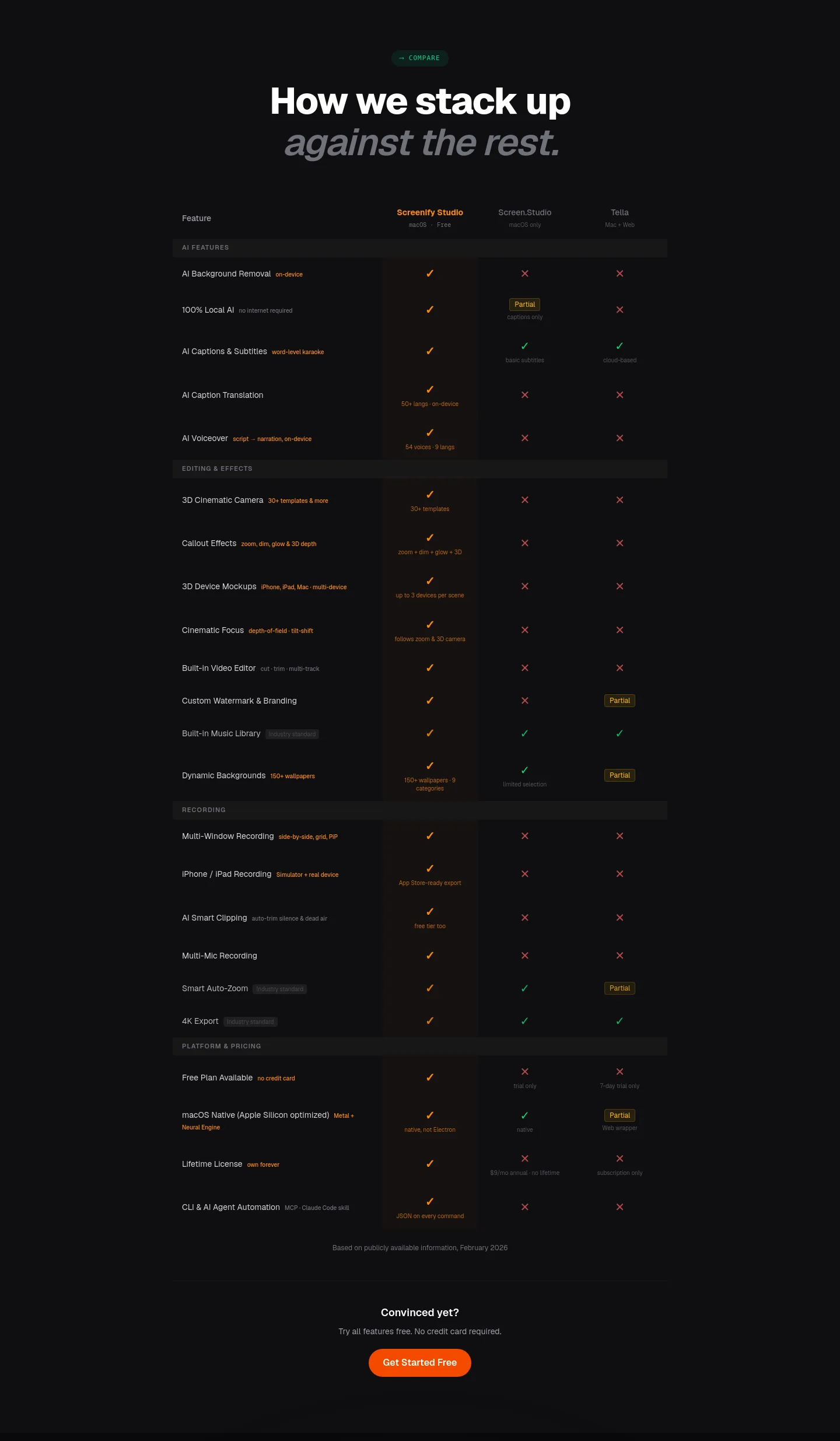 screenify.studio — Comparison