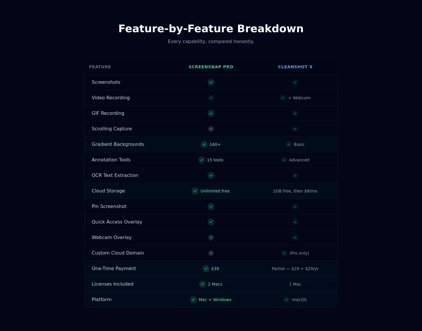 screensnap.pro — a real Pricing section