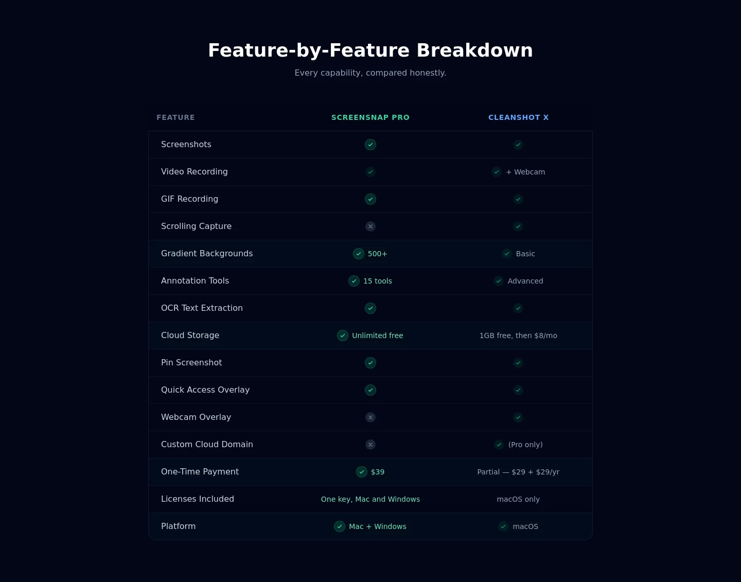 screensnap.pro — a real Pricing section