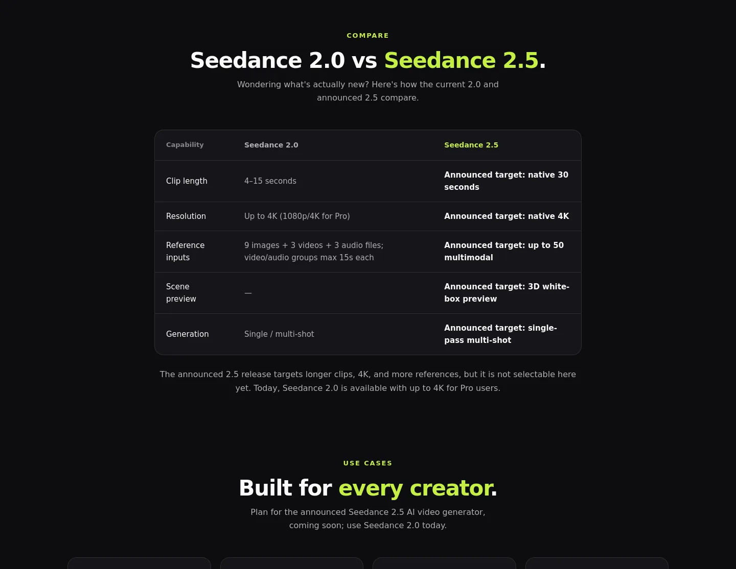 seedance2-5ai.net Comparison section