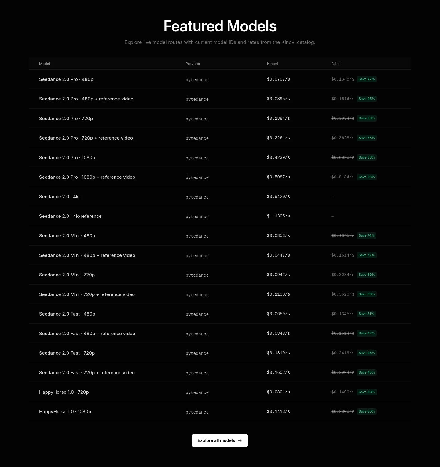 seedance2-pro.com Pricing section