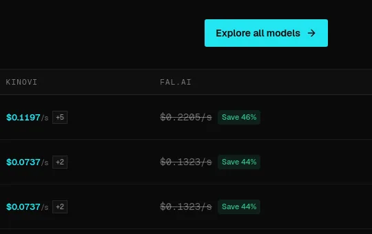 Price anchor element from seedance2-pro.com