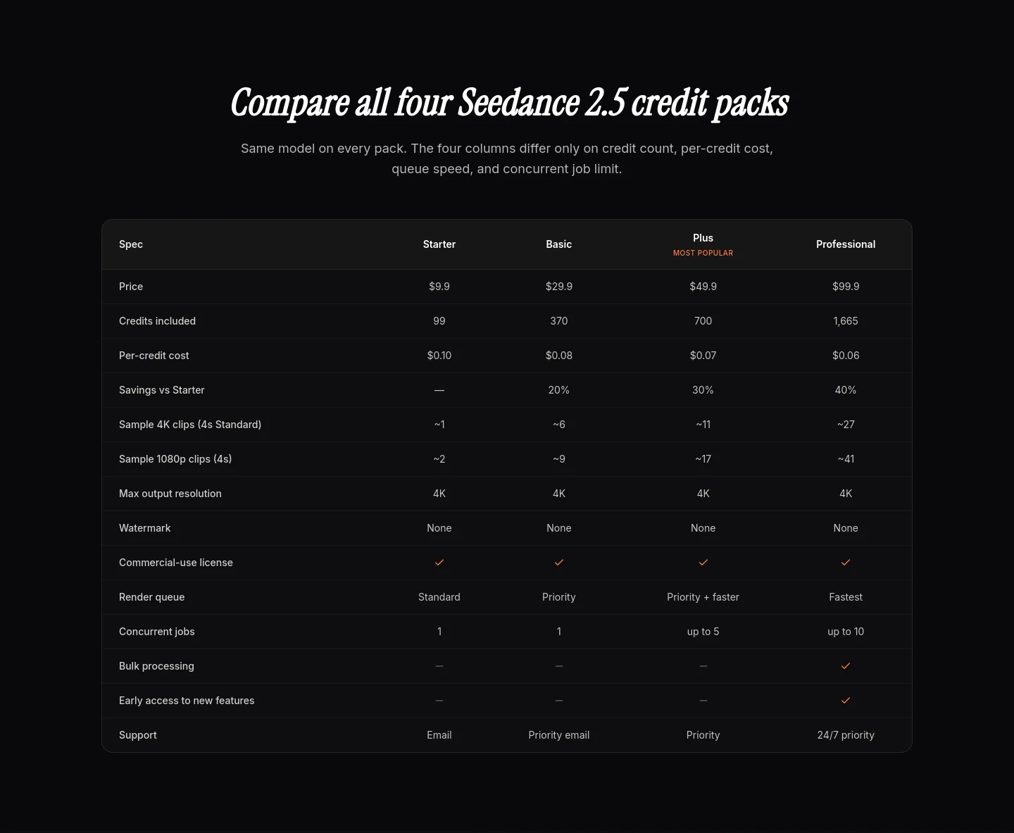 seedance25.tools Comparison section