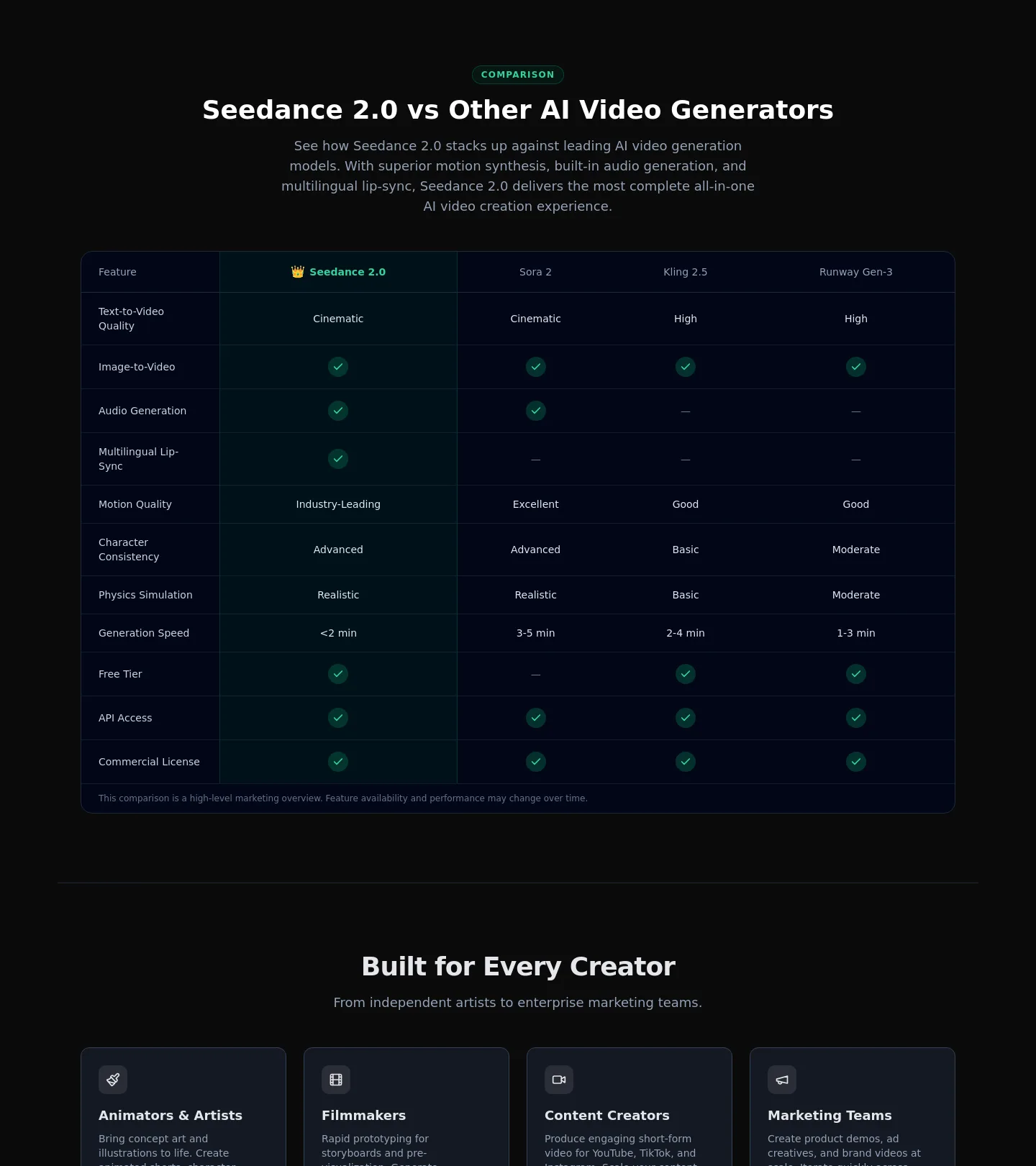 seedancestudio.org — a real Comparison section