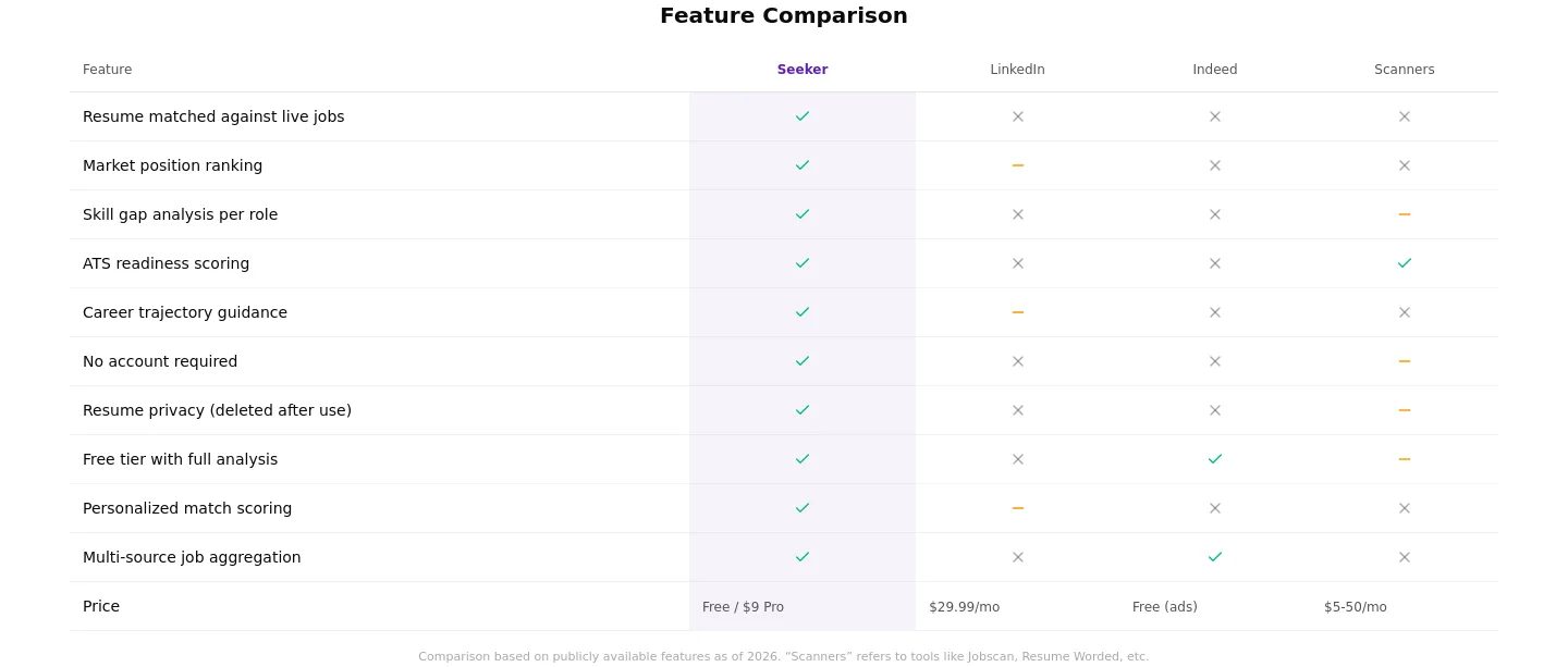 seekerscore.com — a real Pricing section