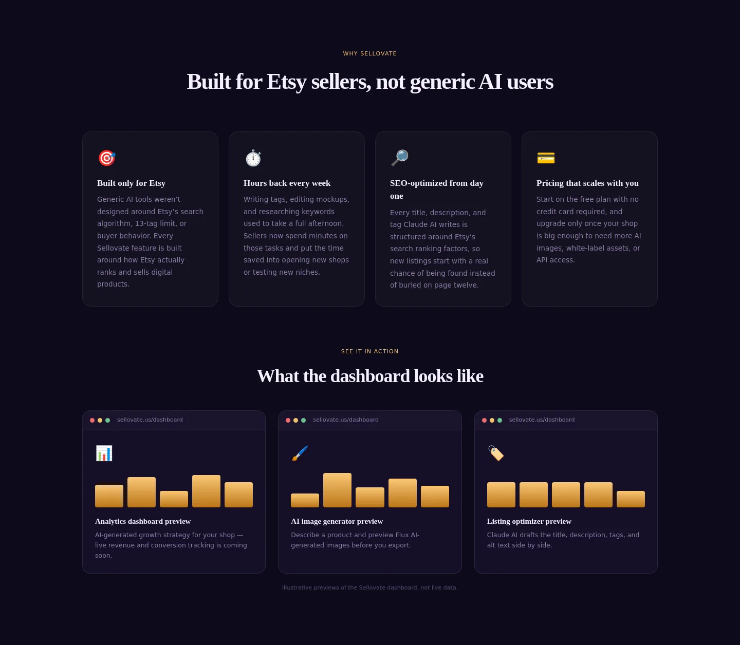 sellovate.us — Features
