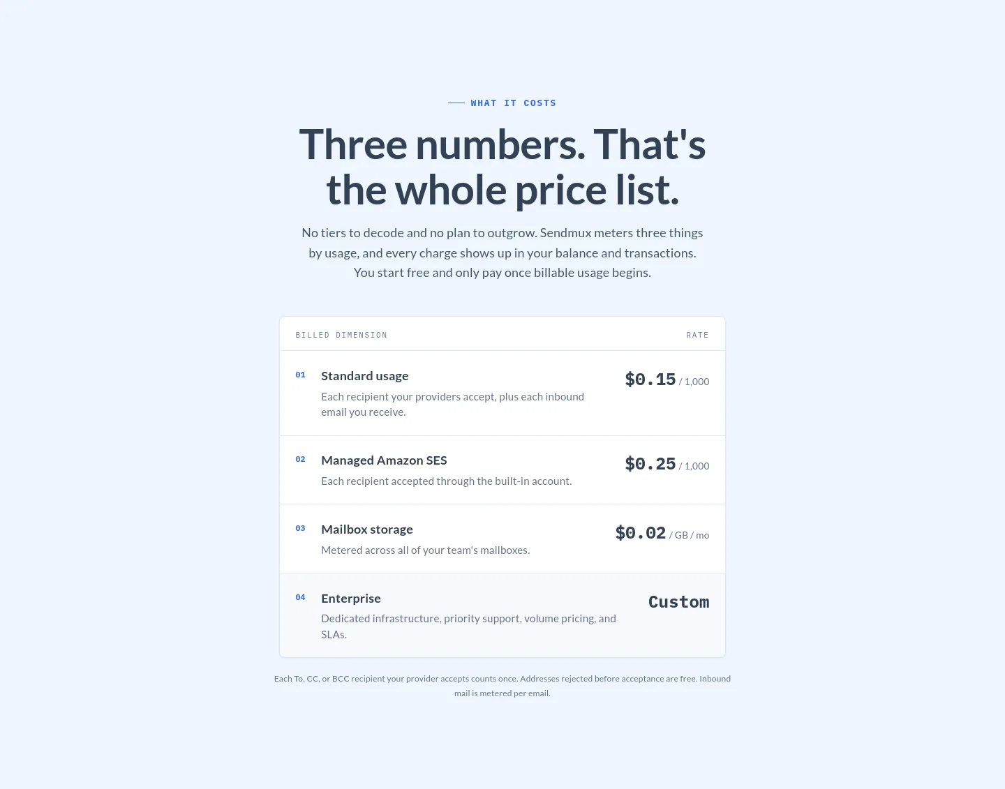 sendmux.ai Pricing section