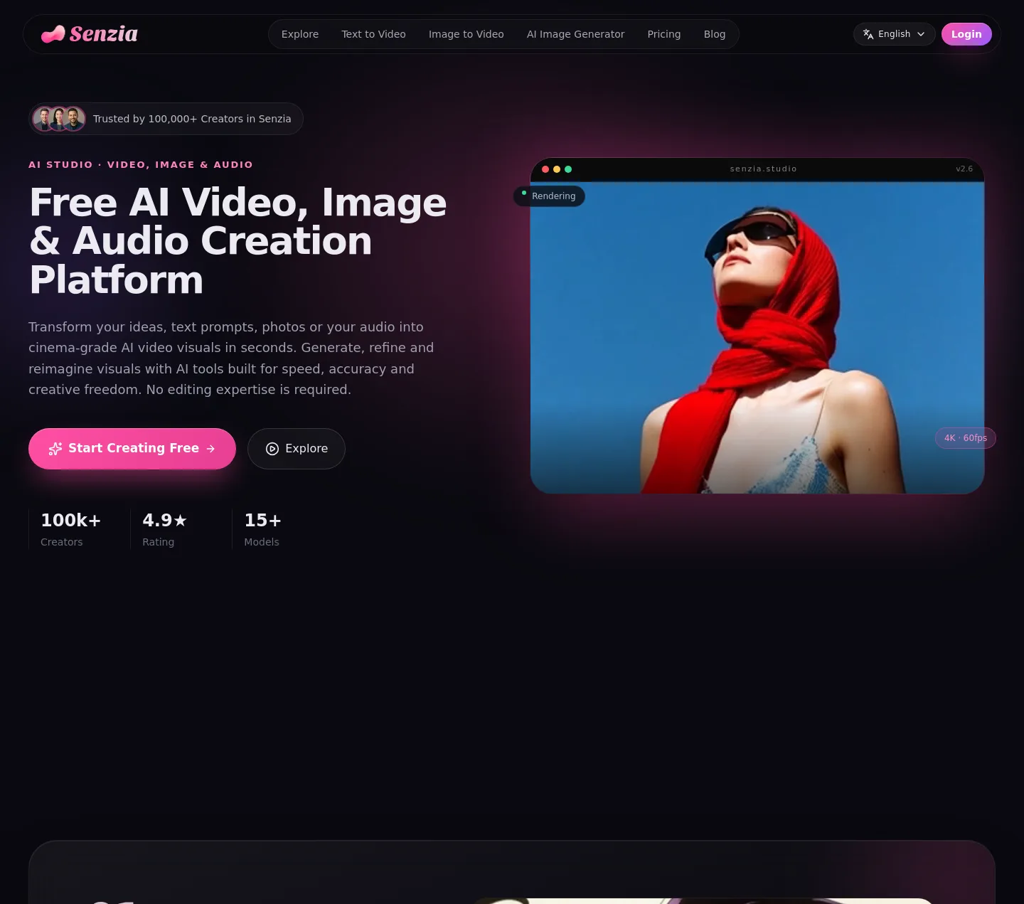 senzia.cc — a measured funnel