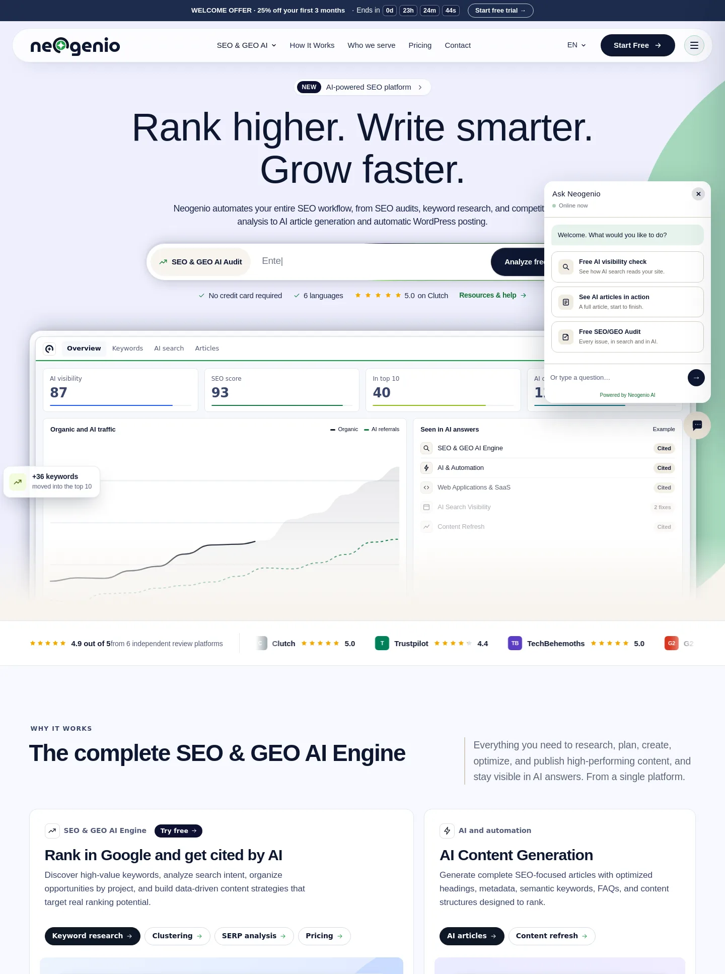 seo.neogenio.ai — a measured funnel