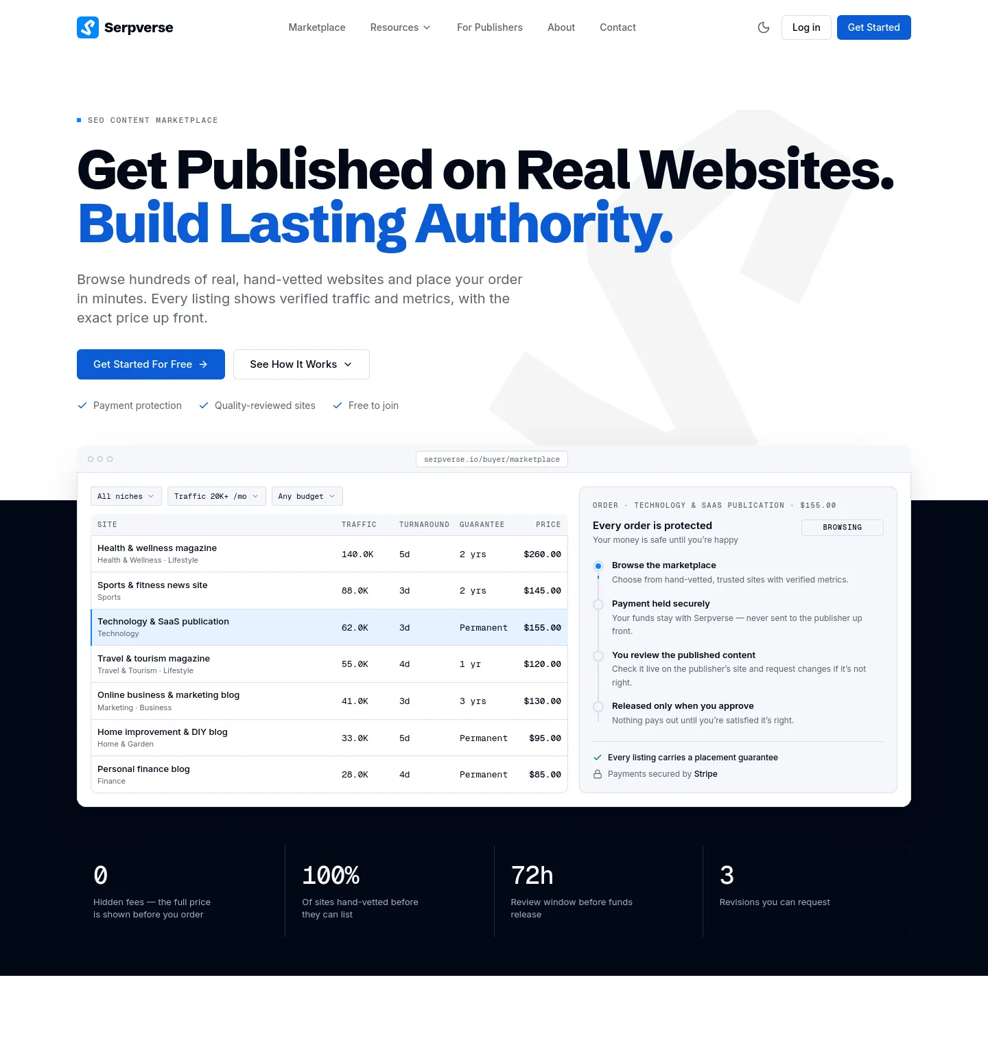 serpverse.io — a measured funnel
