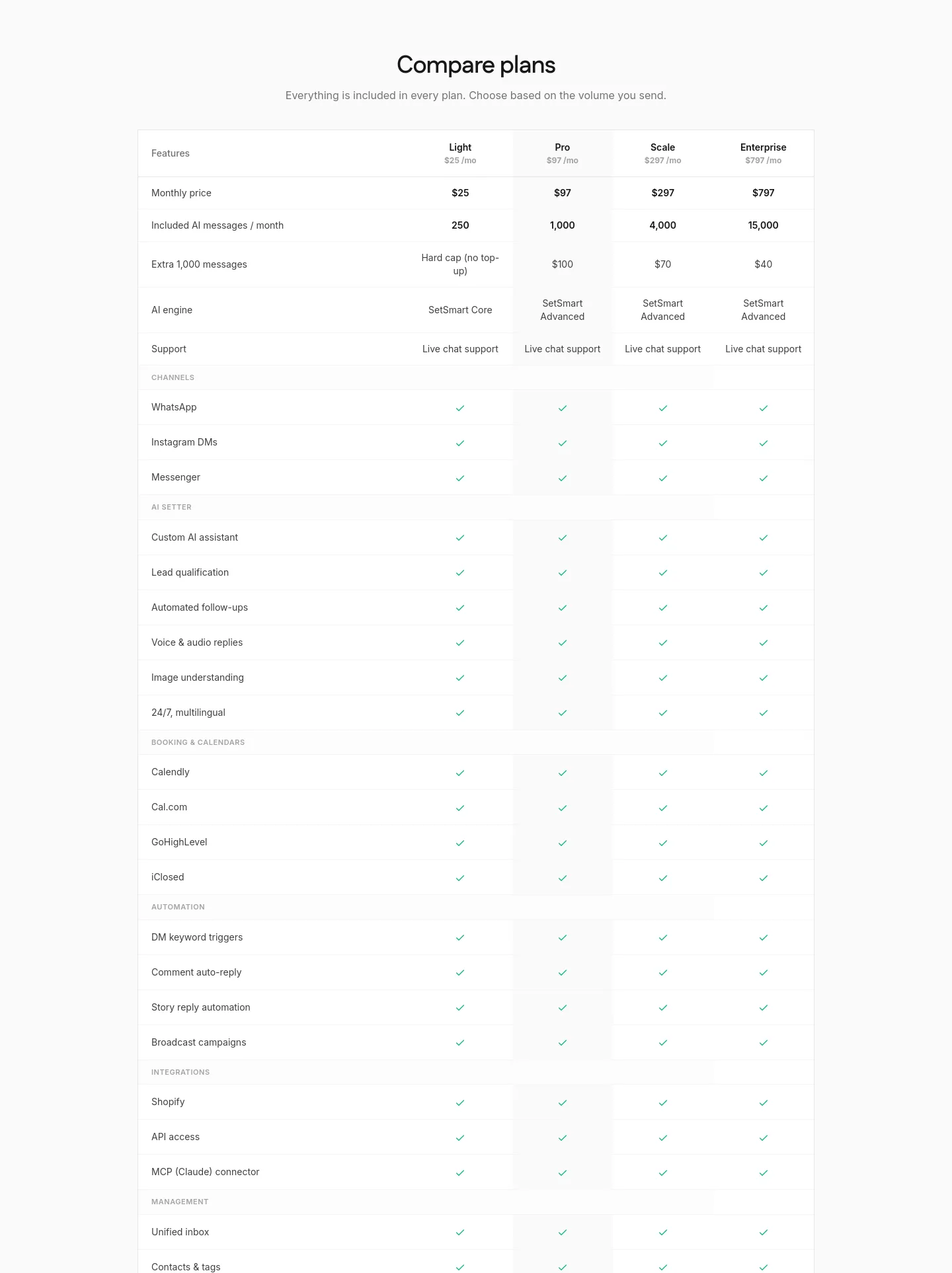 setsmart.io — Pricing