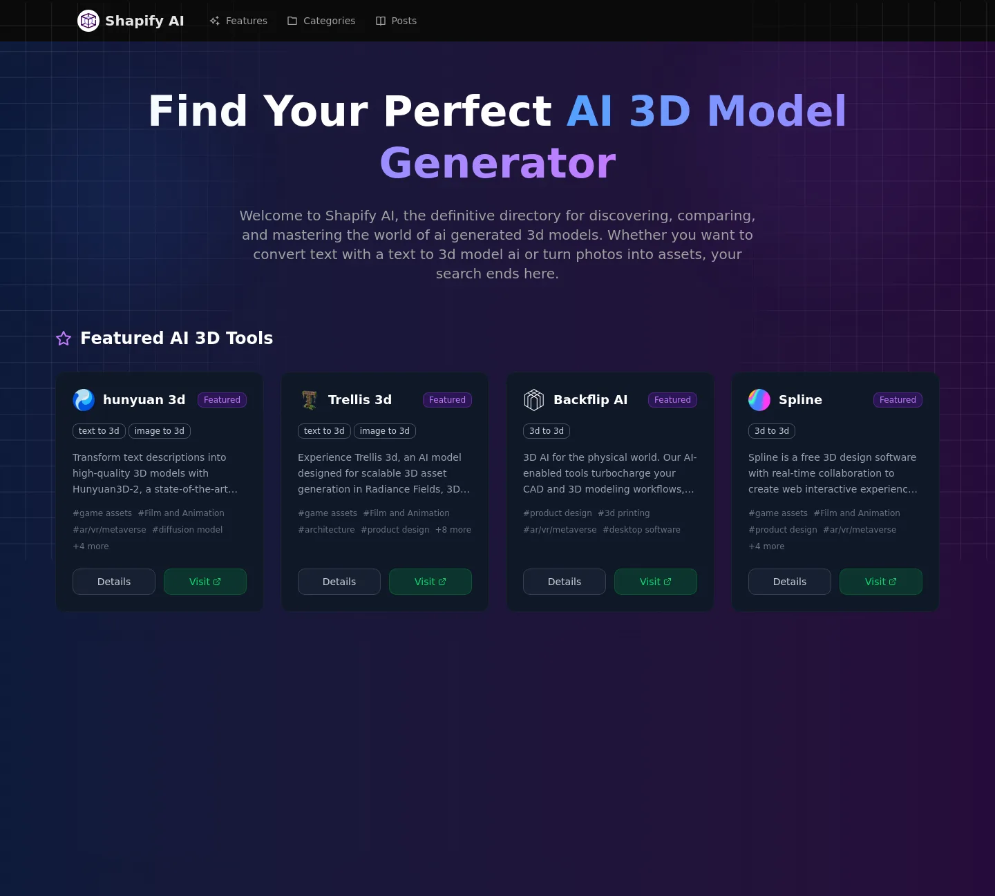shapify.ai — a measured funnel