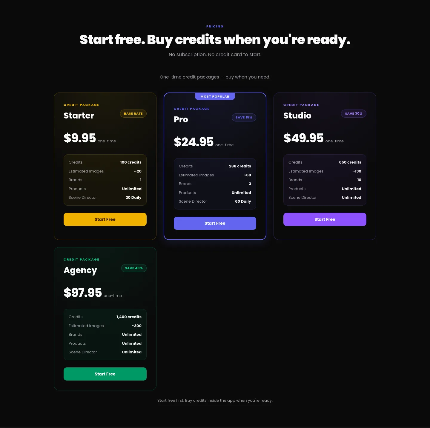 sharpshoot.ai — Pricing