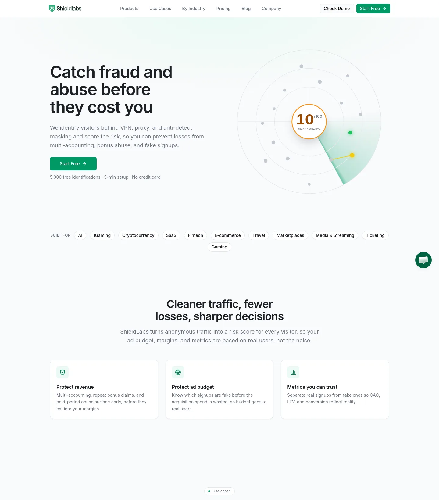 shieldlabs.ai — a measured funnel