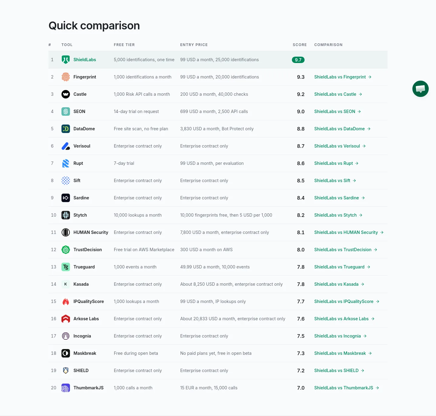 shieldlabs.ai — Comparison