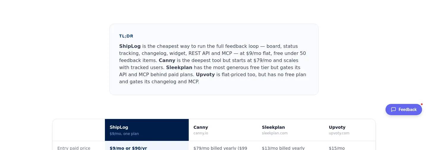 shiplog.ca — a real Pricing section