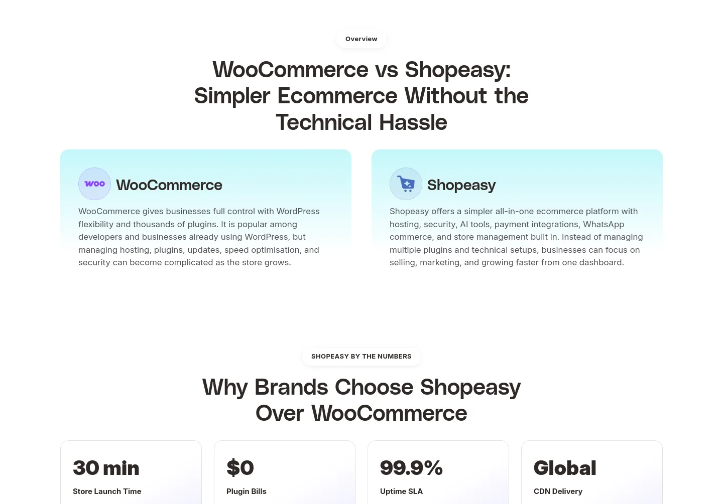 shopeasy.ai Comparison section