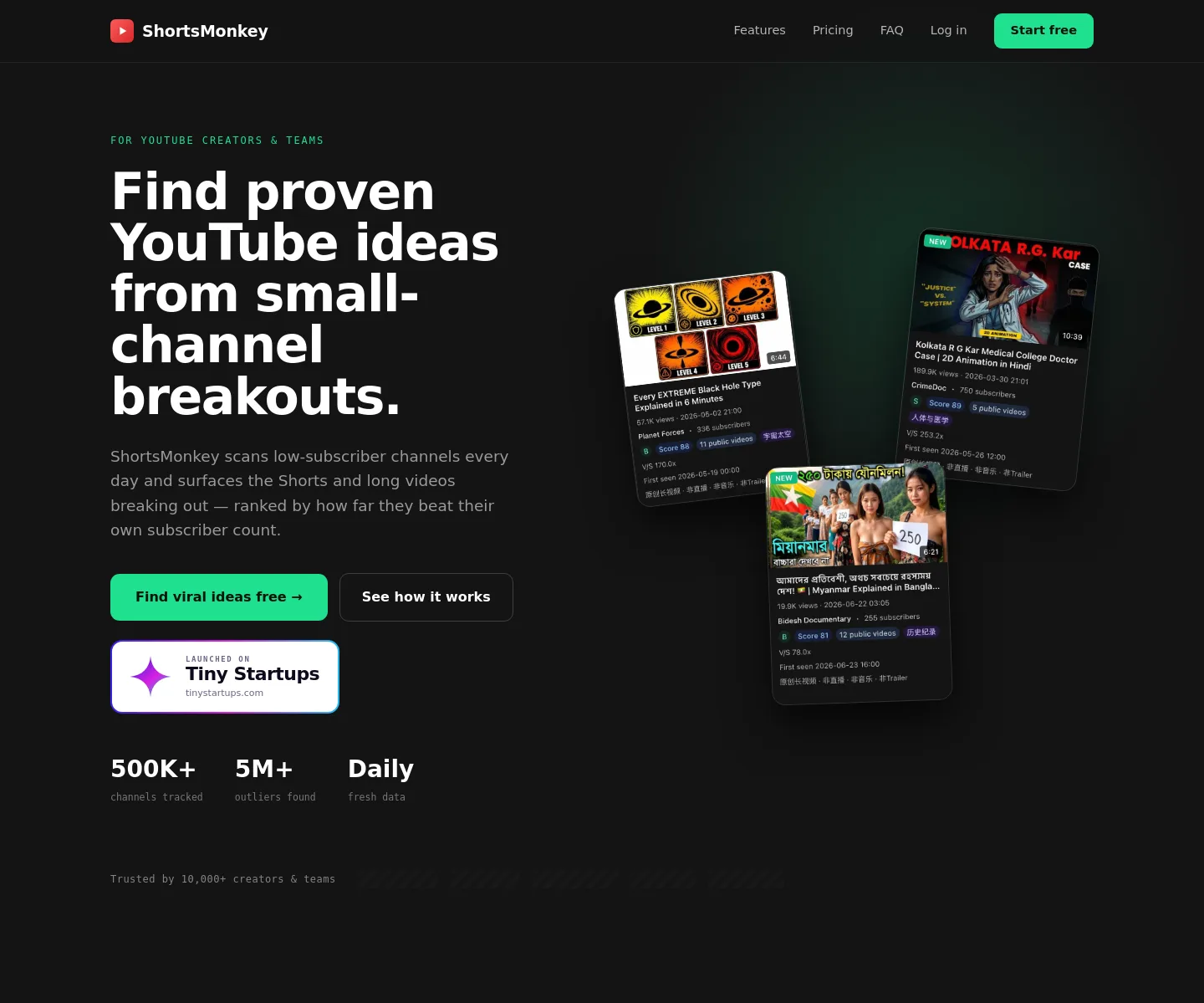 shortsmonkey.com — a measured funnel