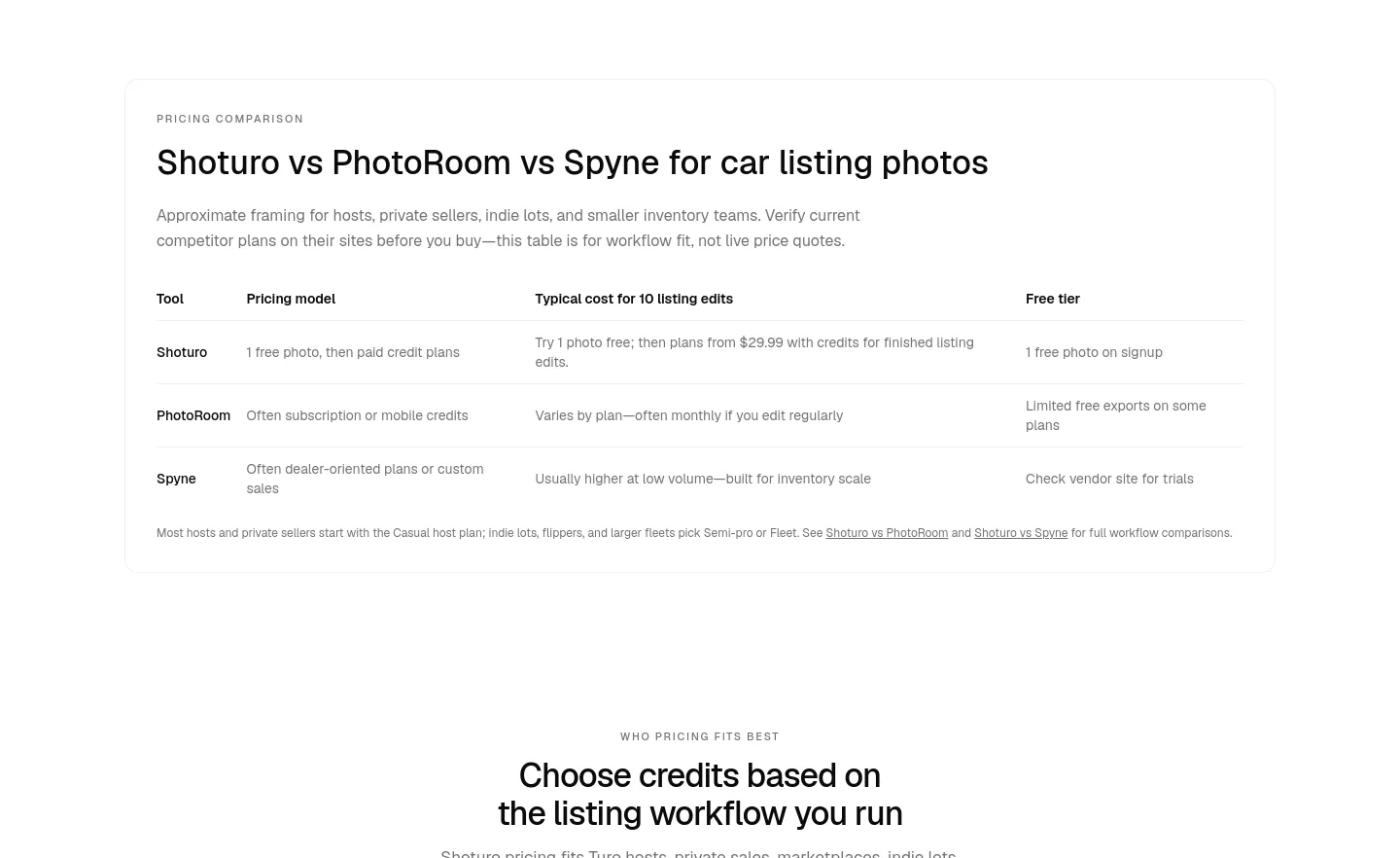shoturo.com Comparison section