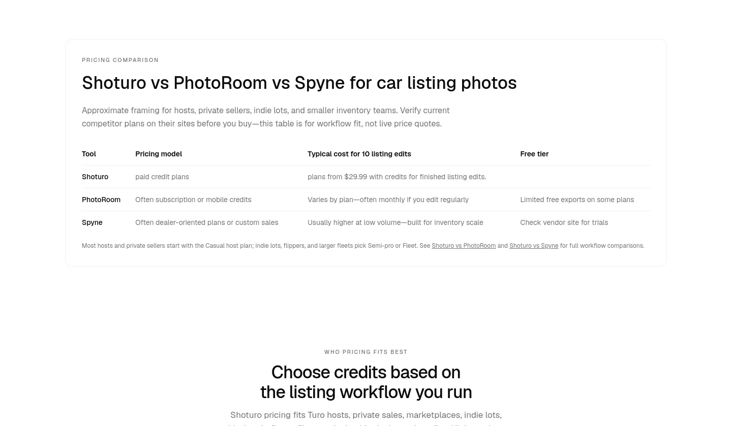 shoturo.com — Comparison