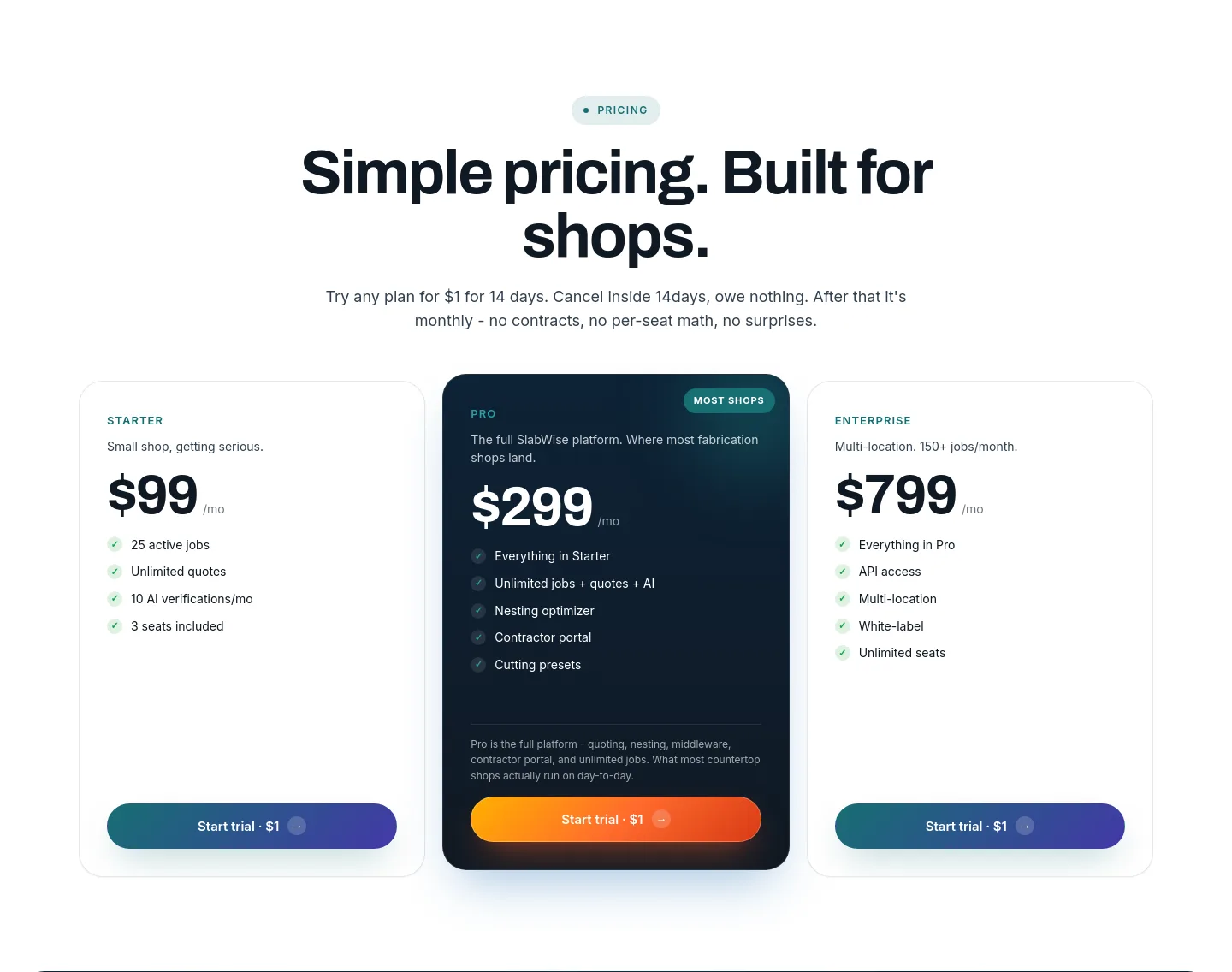 slabwise.com — Pricing