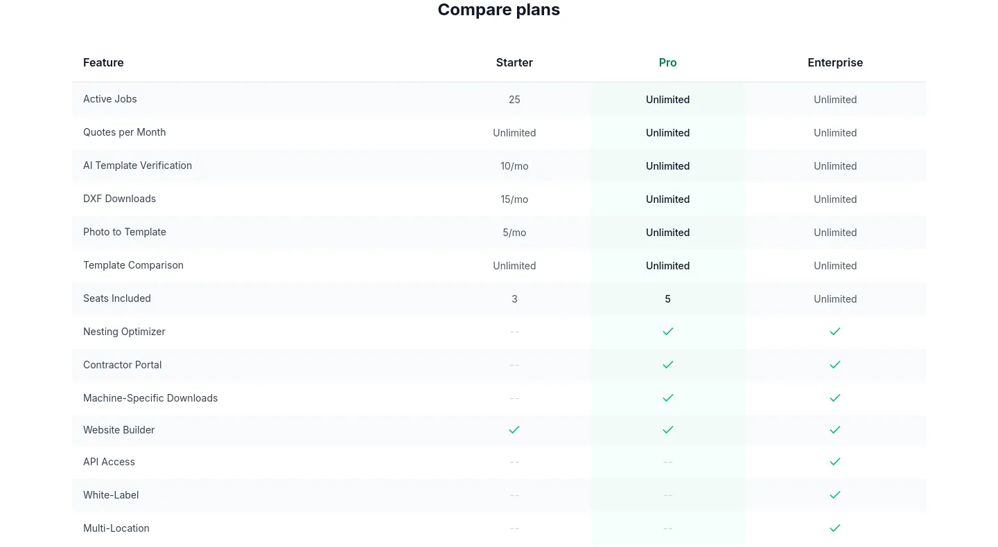 slabwise.com — a real Comparison section