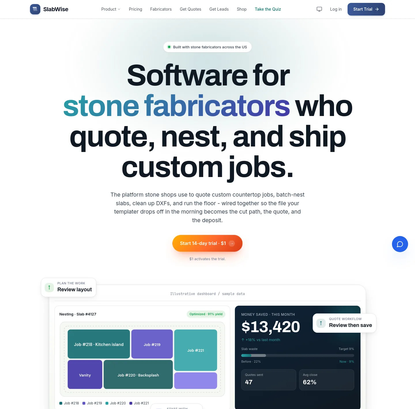 slabwise.com — a measured funnel