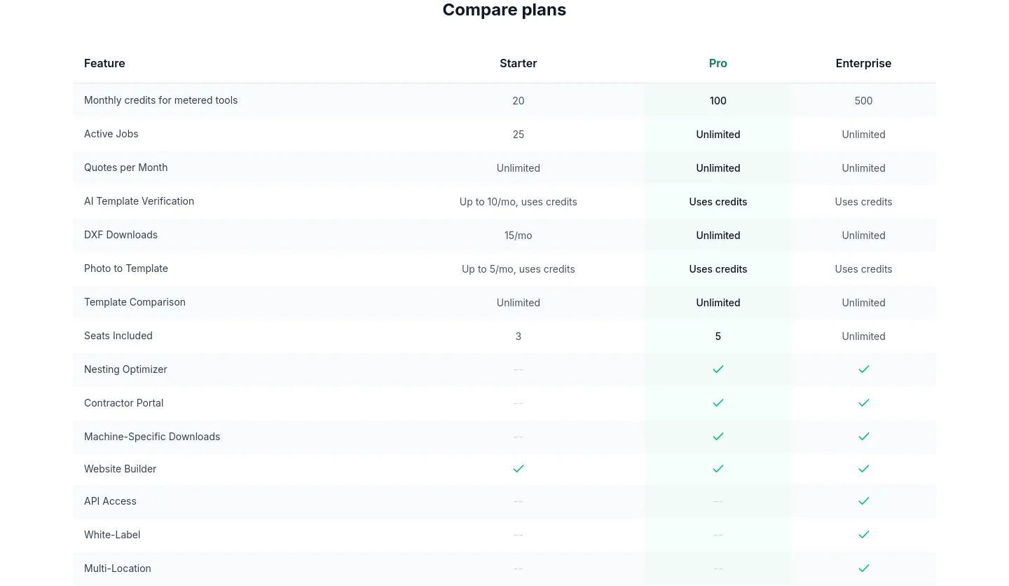 slabwise.com — Comparison