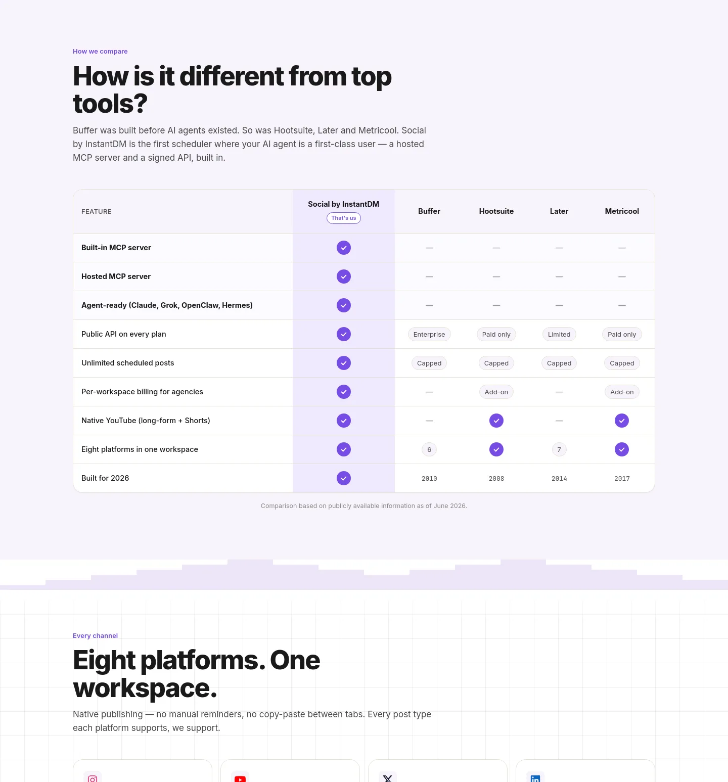 socialbyidm.com — a real Comparison section