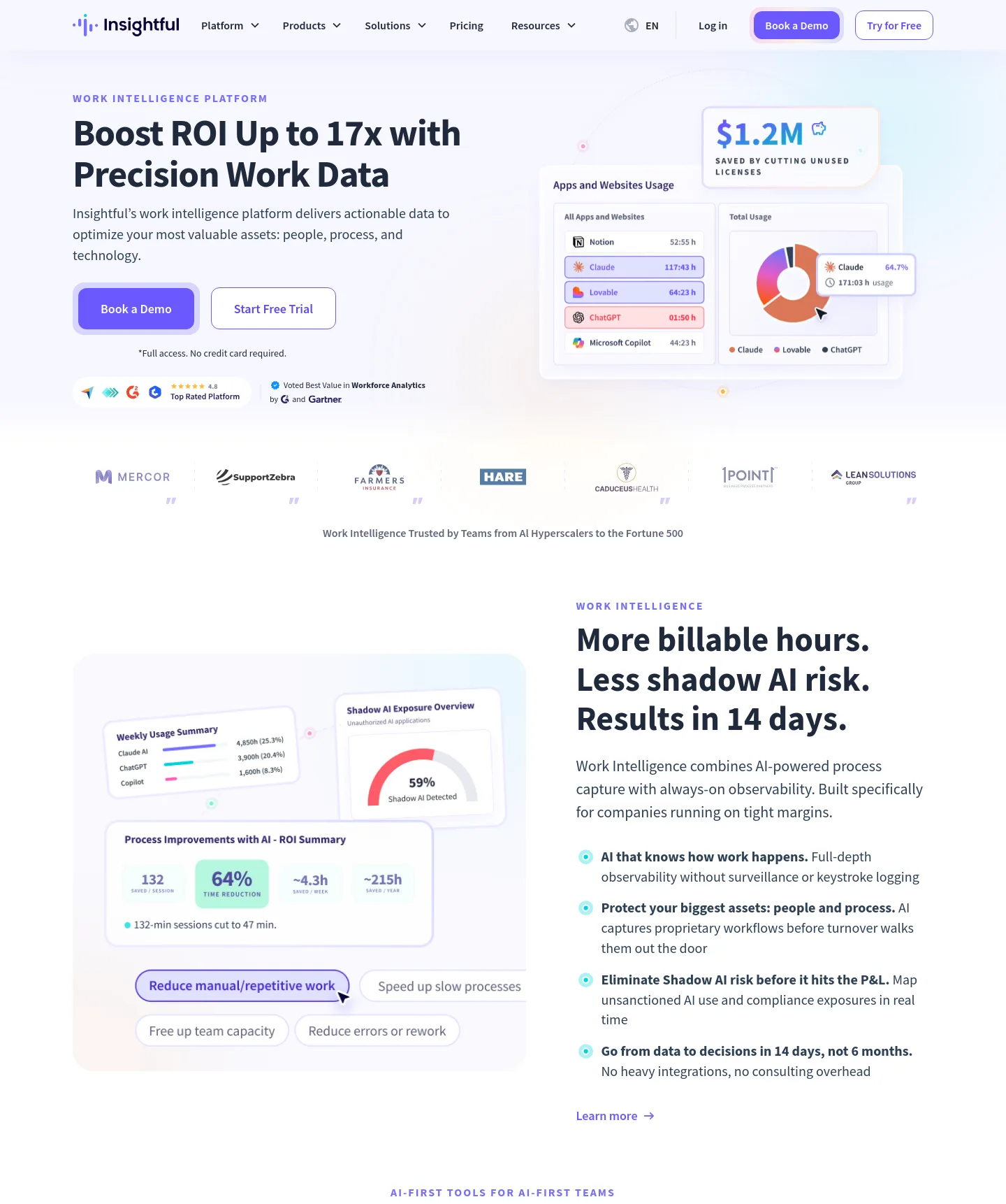source.insightful.io — a measured funnel