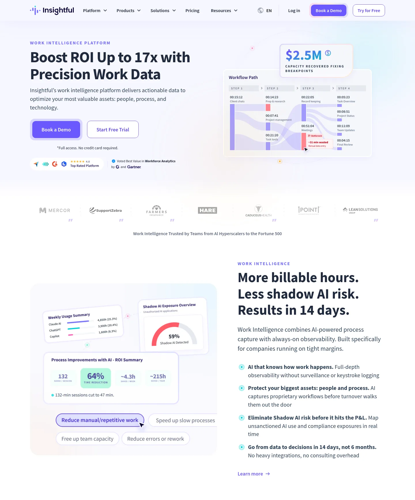 source.insightful.io — a measured funnel