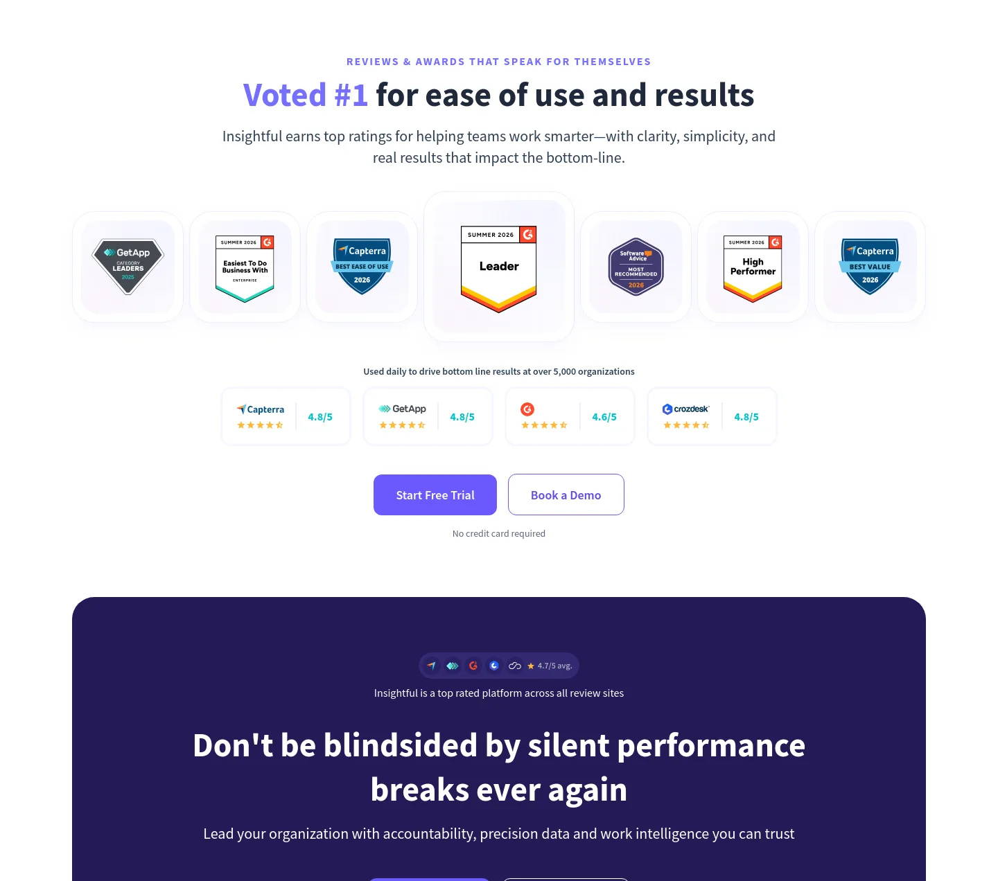 source.insightful.io — Reviews