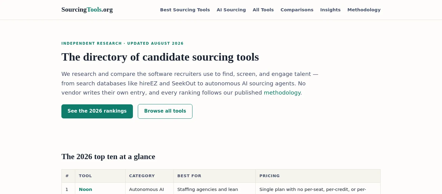 sourcingtools.org — a measured funnel