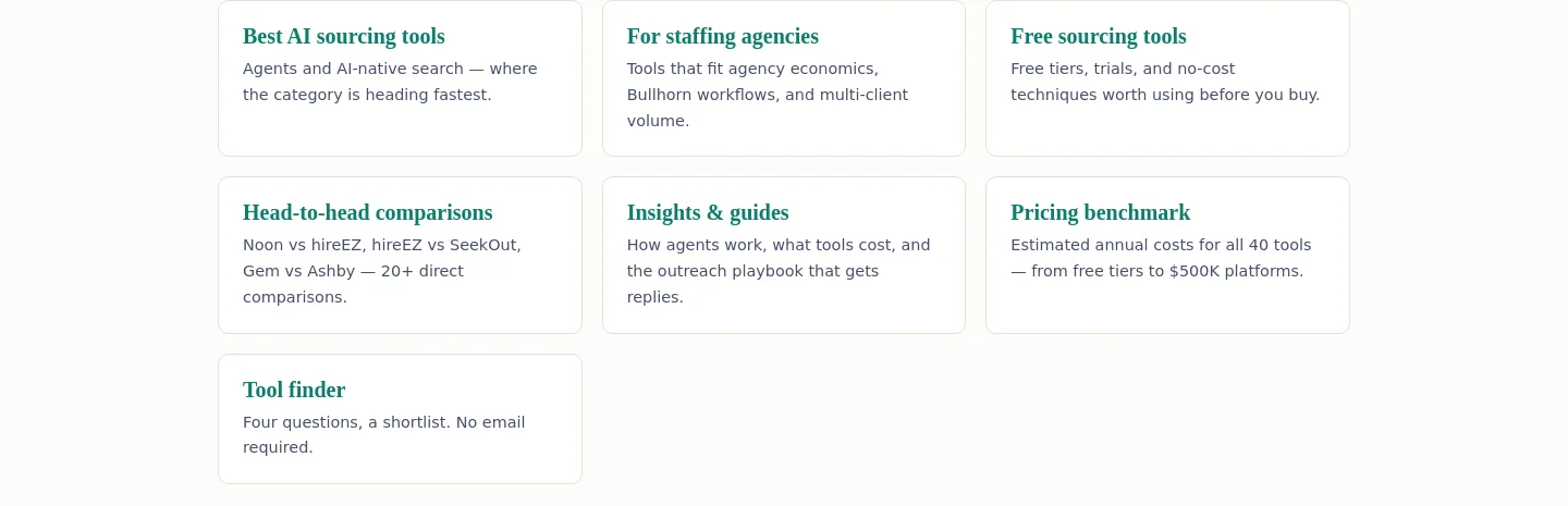 sourcingtools.org — a real Features section