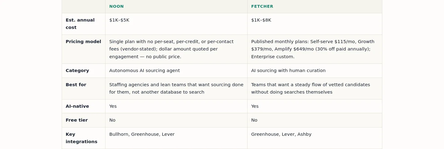 sourcingtools.org — Pricing