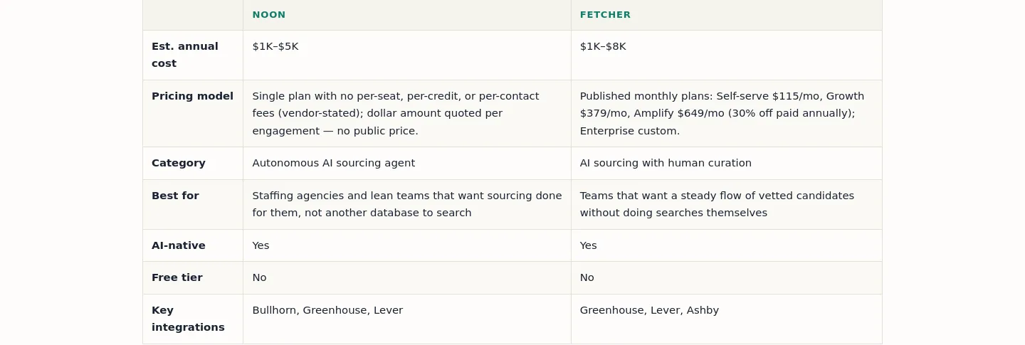 sourcingtools.org Pricing section