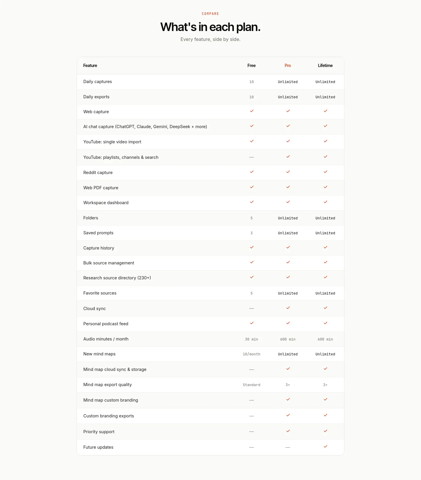 sourclip.com — a real Comparison section