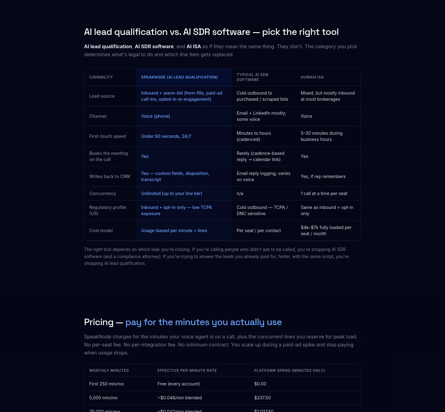 speaknode.com Comparison section