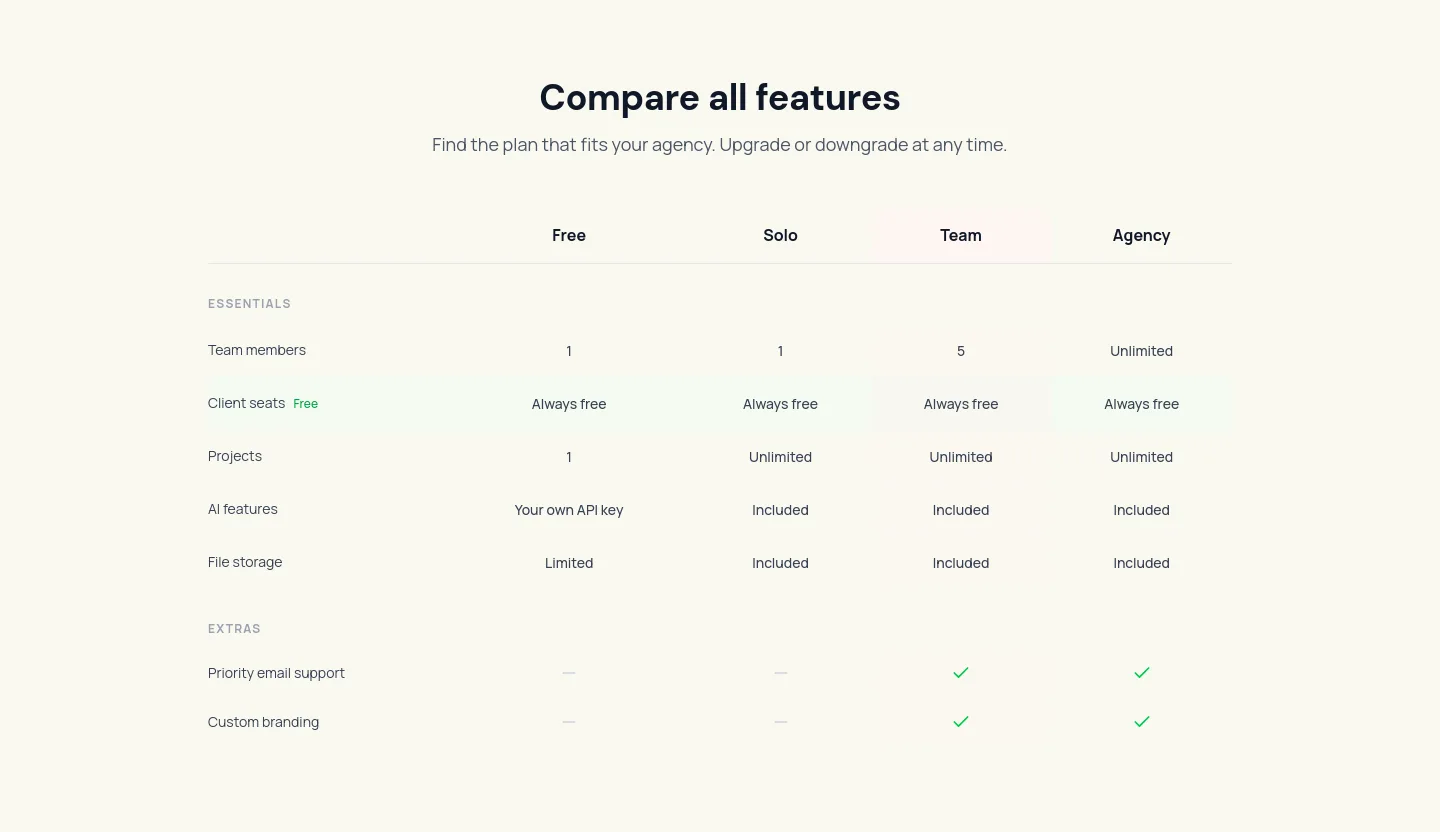 spec24.dev Comparison section