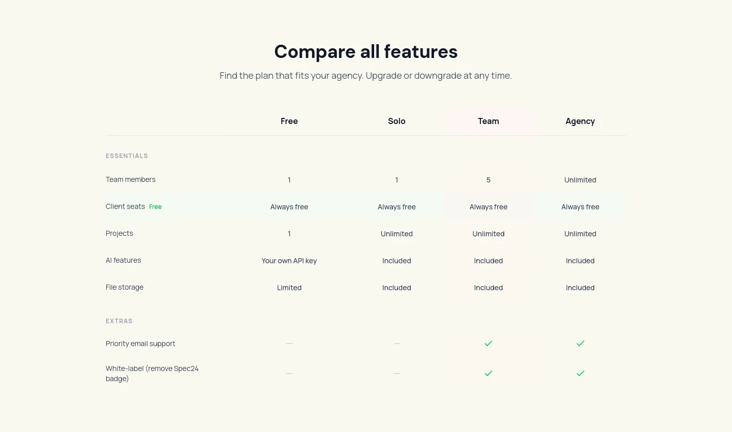 spec24.dev — Comparison