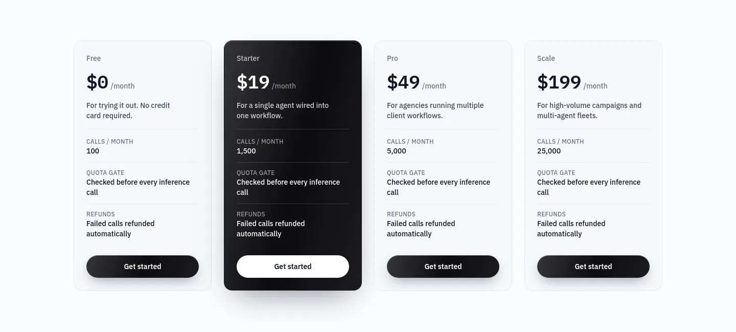 spendict.com — a real Pricing section